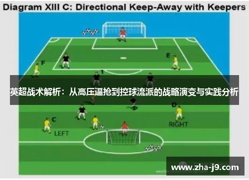 英超战术解析:从高压逼抢到控球流派的战略演变与实践分析 英超战术解析:从高压逼抢到控球流派的战略演变与实践分析