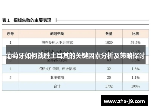 葡萄牙如何战胜土耳其的关键因素分析及策略探讨 葡萄牙如何战胜土耳其的关键因素分析及策略探讨