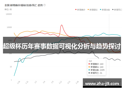超级杯历年赛事数据可视化分析与趋势探讨 超级杯历年赛事数据可视化分析与趋势探讨