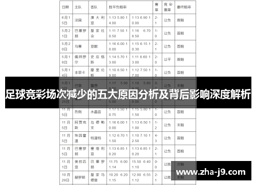 足球竞彩场次减少的五大原因分析及背后影响深度解析 足球竞彩场次减少的五大原因分析及背后影响深度解析