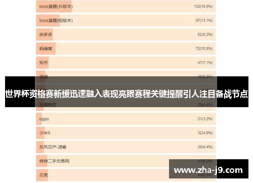世界杯资格赛新援迅速融入表现亮眼赛程关键提醒引人注目备战节点 世界杯资格赛新援迅速融入表现亮眼赛程关键提醒引人注目备战节点