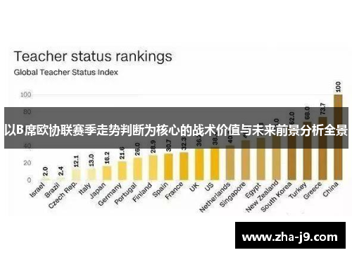以B席欧协联赛季走势判断为核心的战术价值与未来前景分析全景 以B席欧协联赛季走势判断为核心的战术价值与未来前景分析全景