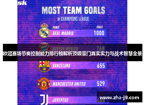 欧冠赛场节奏控制能力排行榜解析顶级豪门真实实力与战术智慧全景 欧冠赛场节奏控制能力排行榜解析顶级豪门真实实力与战术智慧全景