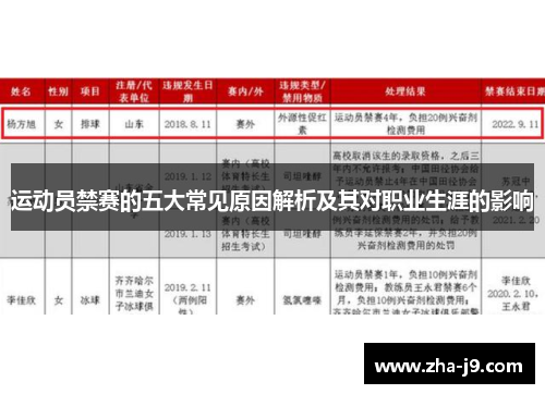 运动员禁赛的五大常见原因解析及其对职业生涯的影响 运动员禁赛的五大常见原因解析及其对职业生涯的影响