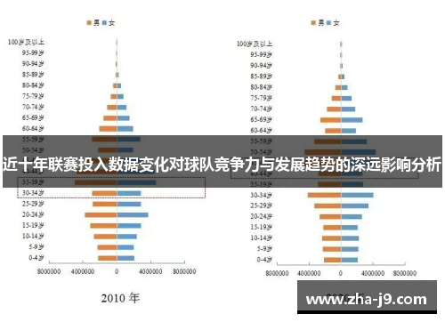 近十年联赛投入数据变化对球队竞争力与发展趋势的深远影响分析 近十年联赛投入数据变化对球队竞争力与发展趋势的深远影响分析