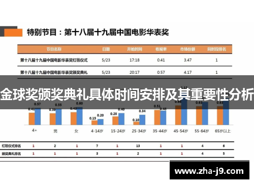 金球奖颁奖典礼具体时间安排及其重要性分析 金球奖颁奖典礼具体时间安排及其重要性分析